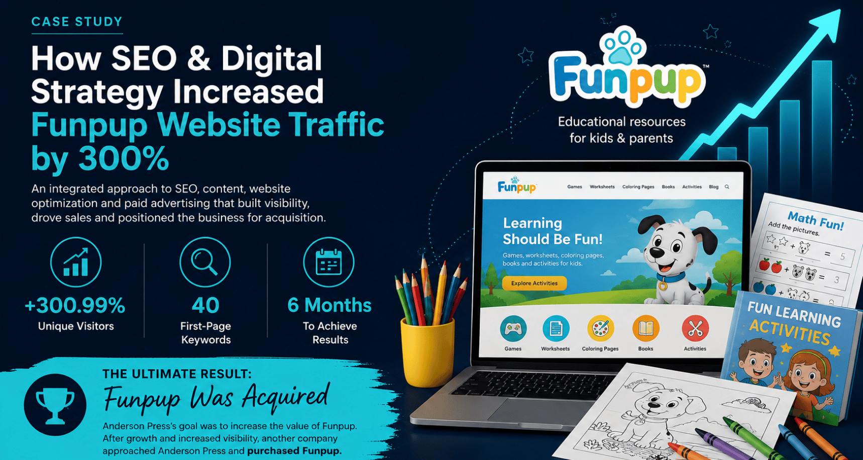 Funpup SEO Case Study