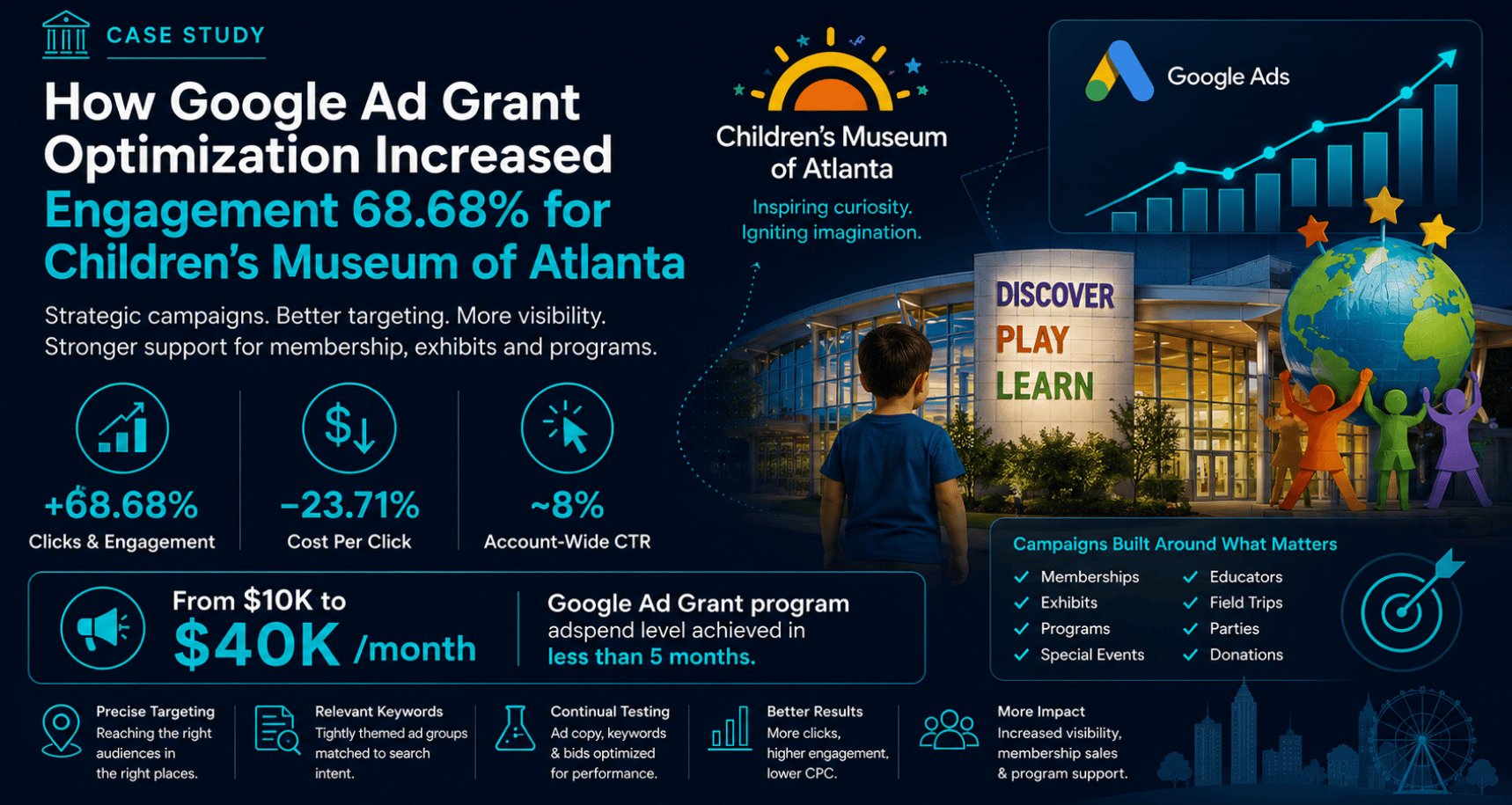 Google Ad Grant Case Study CMA